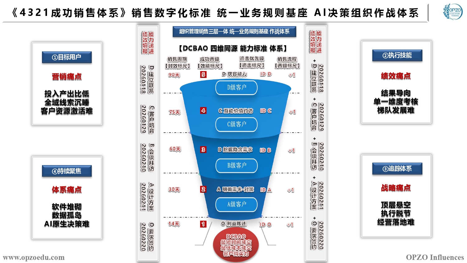顶层战略语义本体驱动.jpg